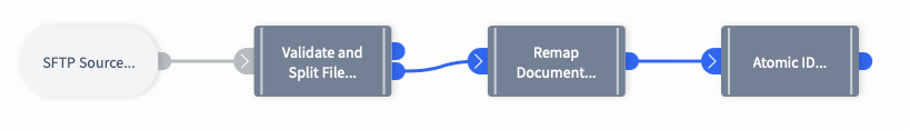 After auto layout
